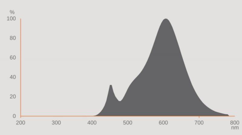 Aktion: Nur noch angezeigter Bestand verfügbar:   OSRAM B15d LED Lampe Special T SLIM dimmbar 2700K 8W wie 75W Kolbenform schlank