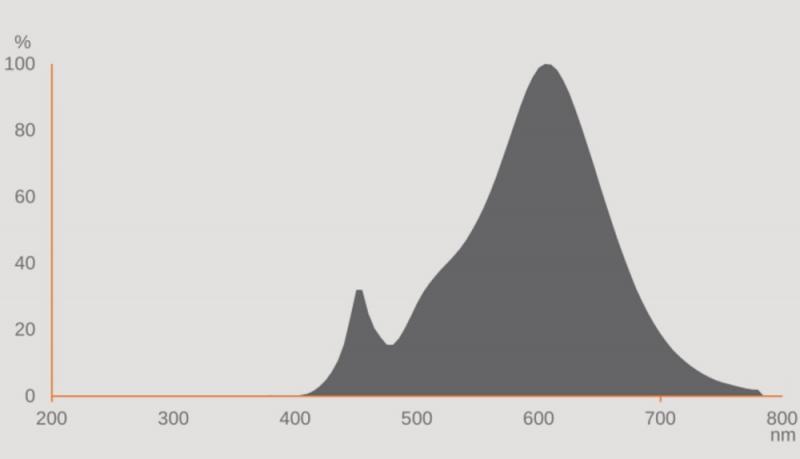 Ledvance B15d  LED T SLIM Dimmbare schlanke LED Lampe 2700K warmweiß 8W wie 75W