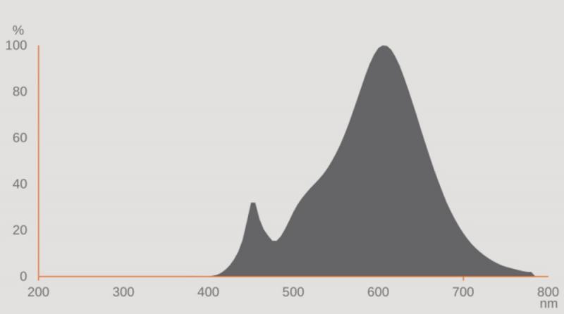 Ledvance E27 LED Special T Slim dimmbar 7W wie 60W warmweißes Licht