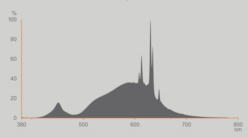 Ledvance E27 Besonders effiziente LED Lampe Classic mattiert 11,6W wie 150W 2700K warmweißes Licht