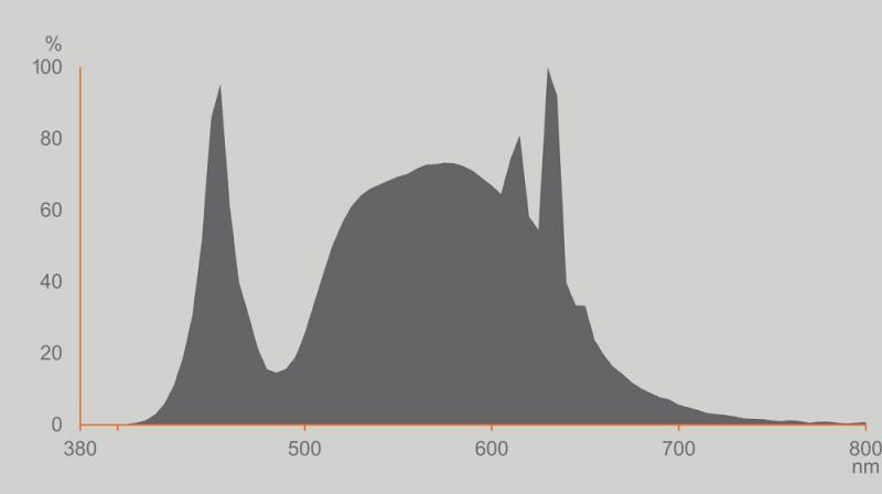 Ledvance E27 Besonders effiziente LED Lampe Classic mattiert 11,6W wie 150W 4000K neutralweißes Licht