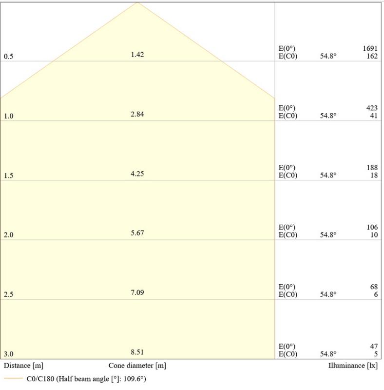 LEDVANCE Wand- und Deckenleuchte BULKHEAD ROUND SENSOR - BLKH RD SN 250 P 10W ML 83040 schwarz IP65