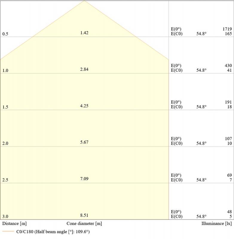 LEDVANCE Wand- und Deckenleuchte BULKHEAD ROUND SENSOR - BLKH RD SN 250 P 10W ML 83040 schwarz IP65