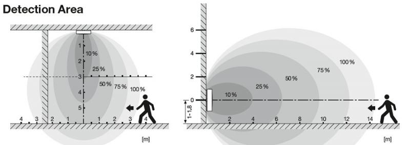 LEDVANCE Wand- und Deckenleuchte BULKHEAD ROUND SENSOR - BLKH RD SN 250 P 10W ML 83040 schwarz IP65