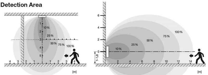 LEDVANCE Wand- und Deckenleuchte BULKHEAD ROUND SENSOR -  BLKH RD SN 300 P 18 W ML 83040 weiß IP65