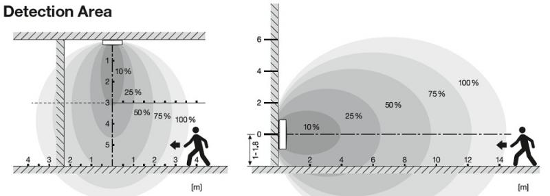 LEDVANCE Wand- und Deckenleuchte BULKHEAD ROUND SENSOR - BLKH RD SN 300 P 18 W ML 83040 schwarz IP65