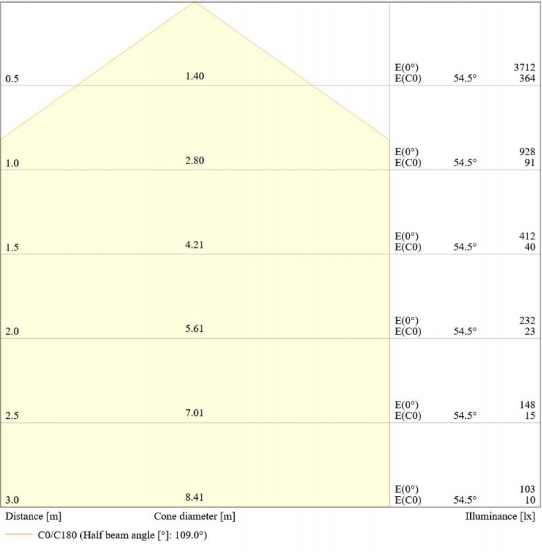 LEDVANCE Wand- und Deckenleuchte BULKHEAD ROUND SENSOR - BLKH RD SN 300 P 18 W ML 83040 schwarz IP65