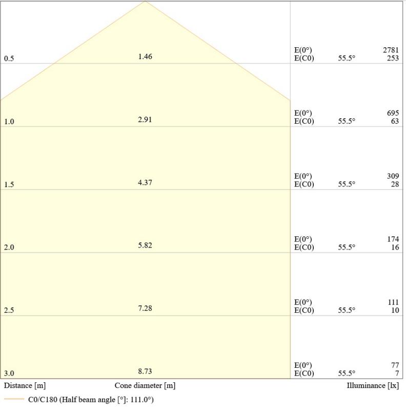 LEDVANCE Wand- und Deckenleuchte BULKHEAD ROUND EMERGENCY -  BLKH RD EL 300 P 19.5W ML 83040 weiß IP65