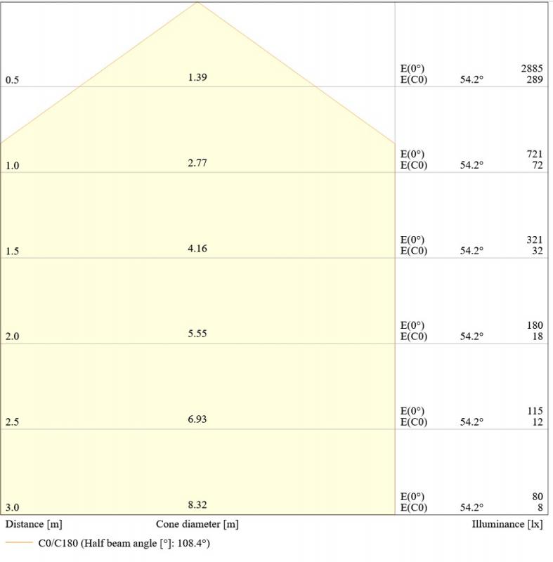 LEDVANCE Wand- und Deckenleuchte BULKHEAD ROUND EMERGENCY -  BLKH RD EL 300 P 19.5W ML 83040 weiß IP65