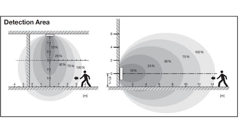 LEDVANCE LED Decken- und Wandleuchte BULKHEAD ROUND EMERGENCY SENSOR -  BLKH RD EL SN 250 P 12.5W ML 83040 weiß IP65