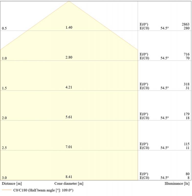 LEDVANCE Wand- und Deckenleuchte BULKHEAD ROUND EMERGENCY SENSOR - BLKH RD EL SN 300 P 20.5W ML 83040 weiß IP65