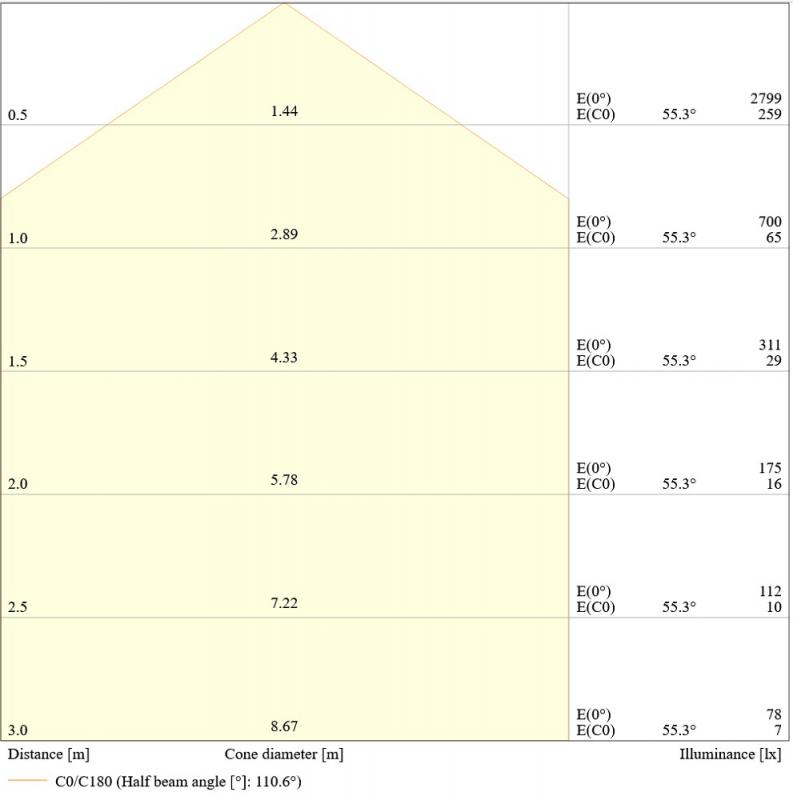 LEDVANCE Wand- und Deckenleuchte BULKHEAD ROUND EMERGENCY SENSOR - BLKH RD EL SN 300 P 20.5W ML 83040 weiß IP65