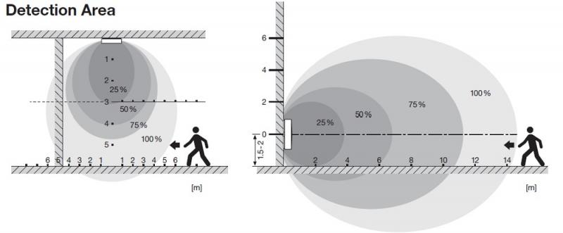 LEDVANCE SURFACE FLAT SENSOR  - SENSOR SF FLAT LEADER FOLLOWER