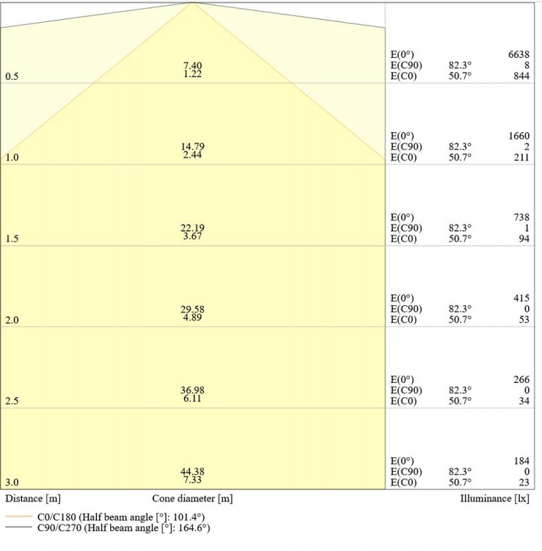 150cm LEDVANCE LED Lichtleiste LINEAR ULTRA OUTPUT48W 3000 K / 4000 K