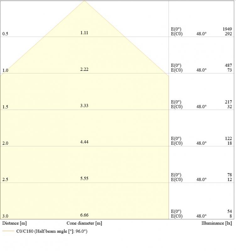 LEDVANCE Muliti Select weißer LED Fluter FL10 SN mit Sensor 8 W / 6 W 3000K warmweißes Licht - wählbare Wattageneinstellung (Multi Lumen)