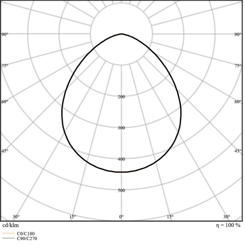 LEDVANCE Muliti Select weißer LED Fluter FL10 SN mit Sensor 8 W / 6 W 3000K warmweißes Licht - wählbare Wattageneinstellung (Multi Lumen)