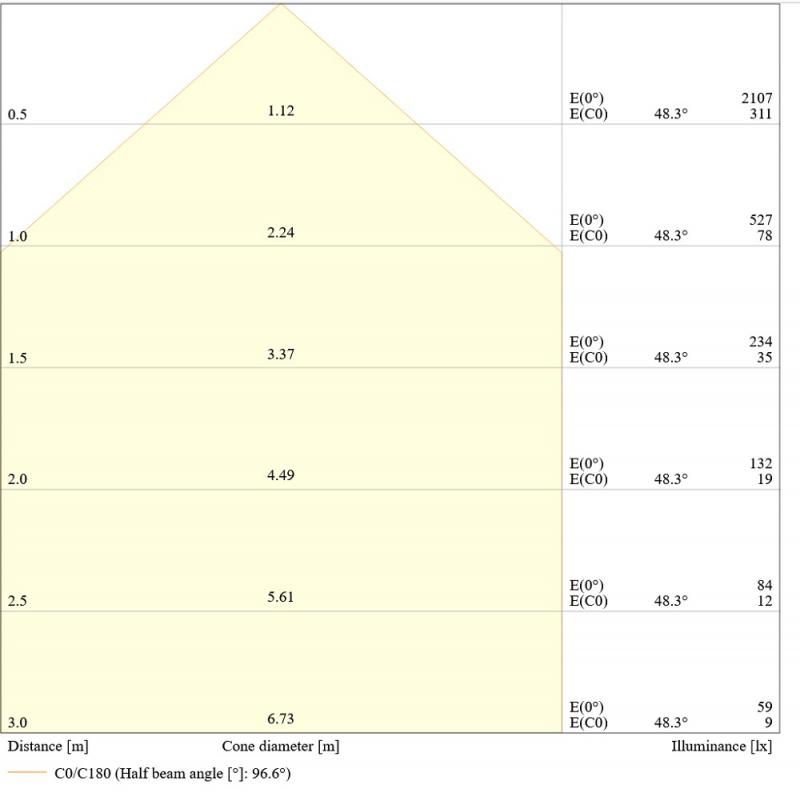 LEDVANCE Muliti Select schwarzer LED Fluter FL10 SN mit Sensor 8 W / 6 W 4000K neutralweißes Licht - wählbare Wattageneinstellung (Multi Lumen)