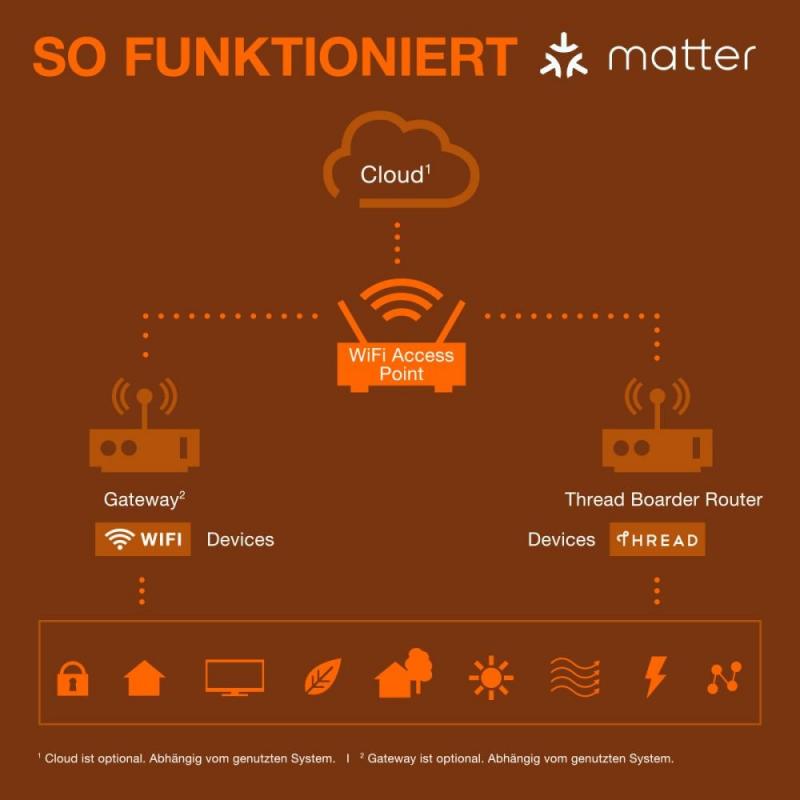 OSRAM SMART+ MATTER Steckdose Schwarz - intelligente Steckdose mit Matter over WiFi-Technologie zur Einbindung von elektrischen Geräten ins Smart Home System