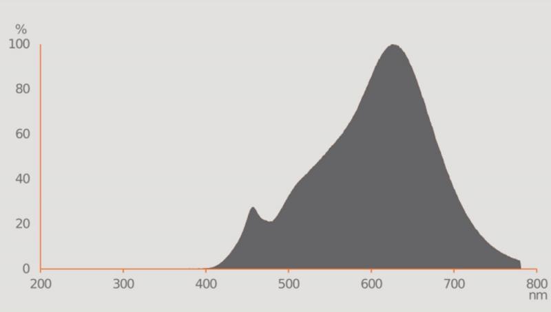 Ledvance GU5.3 LED Niedervolt Reflektor Lampe MR16 dimmbar 36° 3.4W wie 35W warmweiß 2700K hohe Farbwiedergabe 97Ra