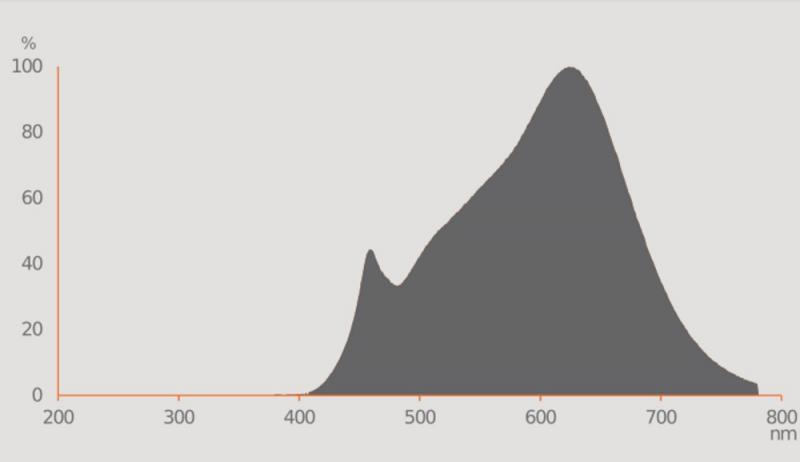 Ledvance GU5.3 LED Niedervolt Reflektor Lampe MR16 dimmbar 36° 3.4W wie 35W warmweiß 3000K hohe Farbwiedergabe 97Ra