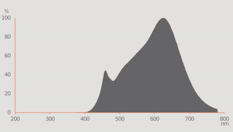 Ledvance GU5.3 LED Niedervolt Reflektor Lampe MR16 dimmbar 36° 4.9W wie 43W warmweiß 3000K hohe Farbwiedergabe 97Ra