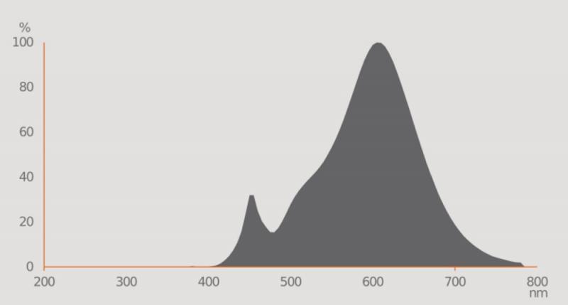 Ledvance GU10 PAR16 Reflektor 36° 6.1W wie 80W dimmbarer warmweißer Strahler 2700K 90Ra mit hoher Farbwiedergabe