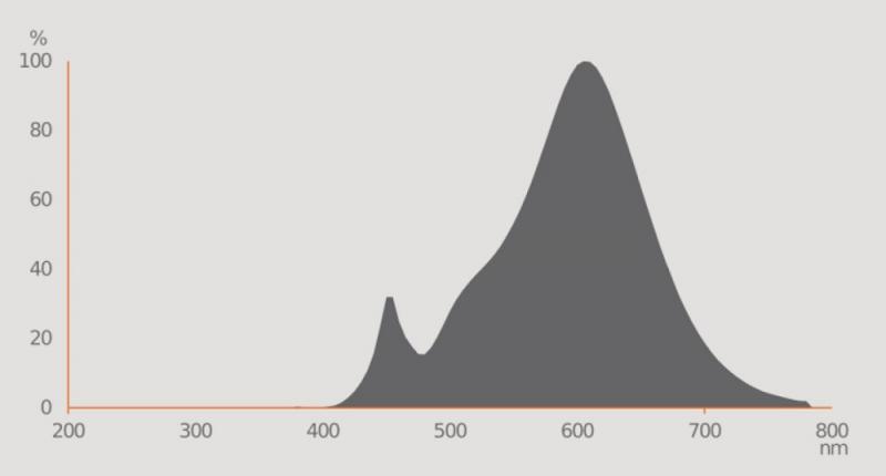 Ledvance GU10 PAR16 Reflektor 60°  6.1W wie 80W dimmbarer warmweißer Strahler 2700K 90Ra mit hoher Farbwiedergabe