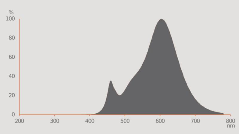 Ledvance GU10 PAR16 Reflektor 36° 8W wie 100W dimmbarer warmweißer Strahler 2700K