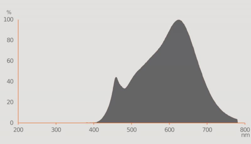 Ledvance GU5.3 LED Niedervolt Reflektor Lampe MR16 dimmbar 36° 2.2W wie 20W warmweiß 3000K hohe Farbwiedergabe