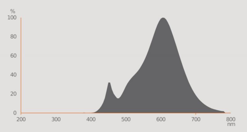 OSRAM Superstar LED GU10 Strahler PAR16 dimmbar 36° Ausstrahlwinkel 6,1W wie 80W warmweißes Licht mit schmalem Abstrahlwinkel