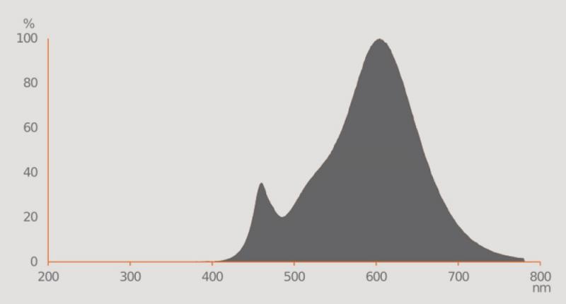 Ledvance GU10 PAR16 LED Spot 120° 3.1W wie 32W 2700K warmweißes Licht