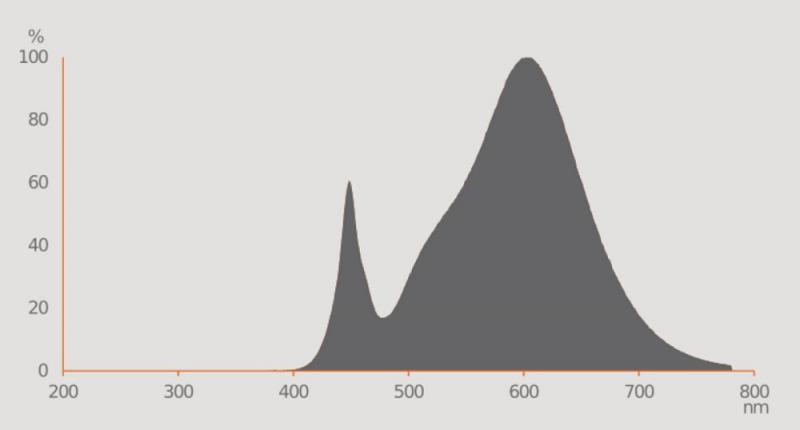 Ledvance GU10 PAR16 LED Spot 120° 3.1W wie 32W 3000K warmweißes Licht