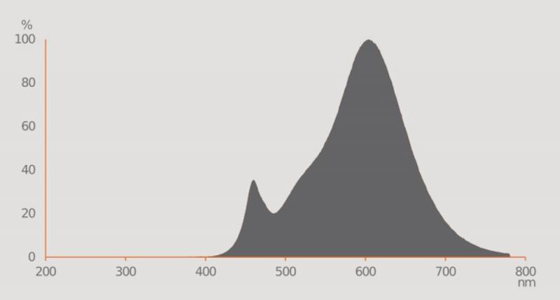 5er Pack Ledvance GU10 PAR16 LED Spot 36° 3.7W wie 50W 2700K warmweißes Licht