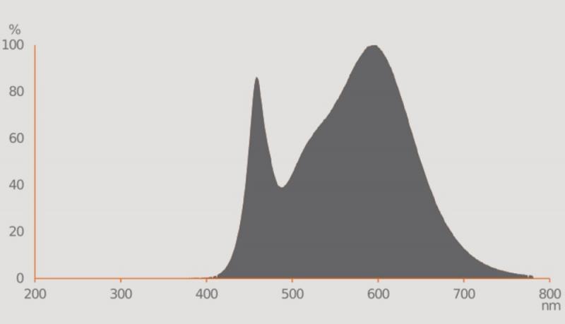 OSRAM LED GU5.3 Strahler MR16 36° 61W wie 50W neutralweißes Licht 12V