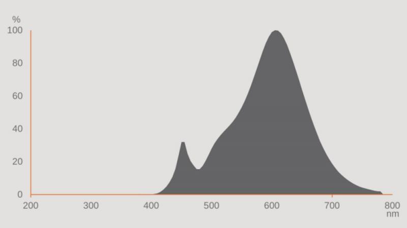 Ledvance E27 Retrofit CLASSIC LED Lampe matt 3.4W wie 40W 2700K warmweiß