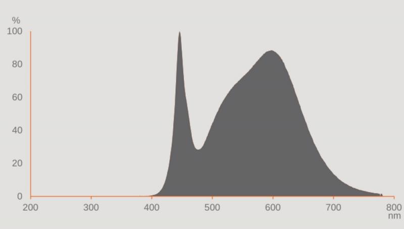Ledvance E27 Retrofit CLASSIC LED Lampe matt 3.4W wie 40W 4000K universalweiß 840