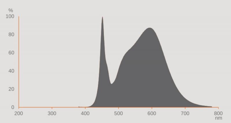 Ledvance E27 LED Straßenlampe NAV 50 LED FILAMENT PERFORMANCE 4000LM 21W 727 - LED-NAV-Ersatzlampe