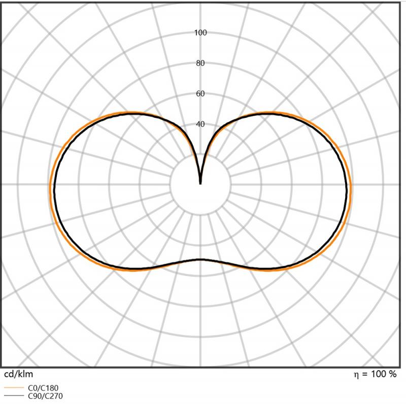 Ledvance E27 LED Straßenlampe HQL 1800lm 9,7W wie 50W 827 2700K warmweiß IP65