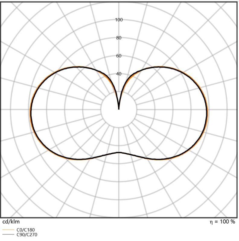 Ledvance E27 LED Straßenlampe HQL 2700lm 14.5W wie 80W 827 2700K warmweißes Licht IP65