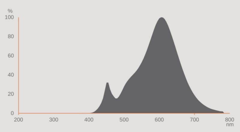 Ledvance E27 LED Straßenlampe HQL 2700lm 14.5W wie 80W 827 2700K warmweißes Licht IP65