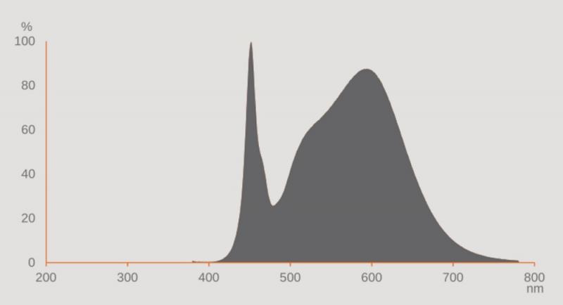 Ledvance E27 LED Straßenlampe HQL 4000LM 21.6W wie 80W 840 4000K IP65