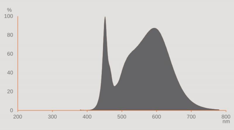 Ledvance E27 LED Straßenlampe HQL 6000LM 32.4W wie 125W 840 4000K IP65