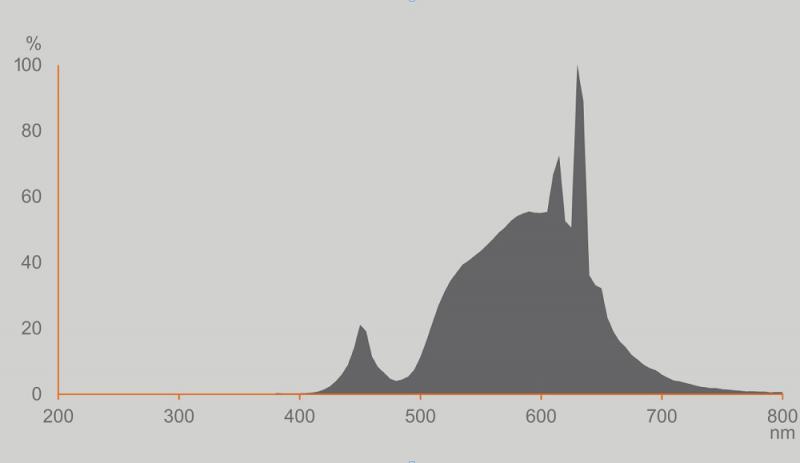 OSRAM E27 CLASSIC besonders effiziente LED Lampe matt dimmbar 7,2W wie 100W 2700K warmweißes Licht