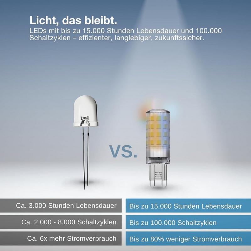 OSRAM G9 SMART+ WiFi LED PIN dimmbar 3,5W wie 30W 2700-6500K Tunable White - steuerbar per App & Sprache, kompatibel mit Alexa, Google
