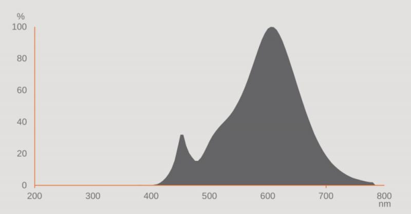 Ledvance E27 CLASSIC Filament LED Lampe Frosted 7,5W wie 75W 3000K warmweiß