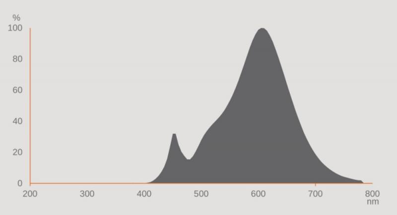 Ledvance E27 CLASSIC Filament LED Lampe Frosted 7,5W wie 75W 2700K warmweiß