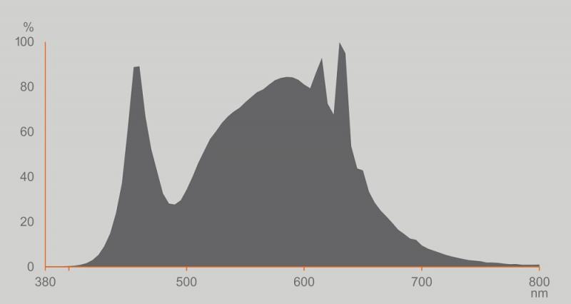 Ledvance E27 CLASSIC Filament LED Lampe Frosted 7,5W wie 75W 4000K neutralweiß