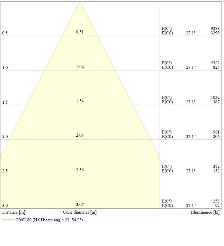 LEDVANCE DOWNLIGHT COMFORT DALI UGR19 -  DL CMFT DA D150 P 18WML 93040 U19 weiß
