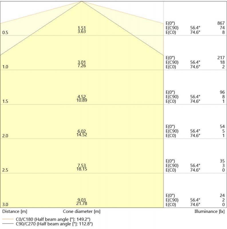 Ledvance DULUX LED L18 EXTERNAL PERFORMANCE Stablampe 840 2G11 4Pin 8W wie 18W dimmbar neutralweiß