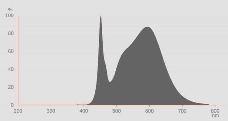 Ledvance DULUX LED L18 EXTERNAL PERFORMANCE Stablampe 840 2G11 4Pin 8W wie 18W dimmbar neutralweiß